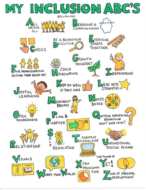 inclusion abcs graphic  kristin weins  peal center