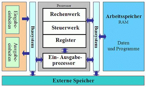 ek informatik