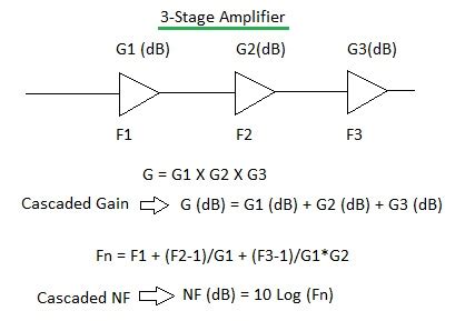 rf gps noise figure analysis electrical engineering stack exchange