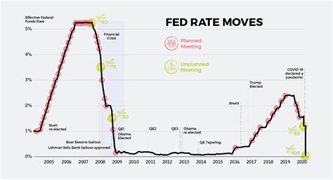 chart  downward spiral  interest rates globally
