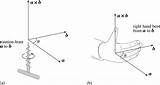 Pplato Flap Phys Angular Momentum Vector sketch template