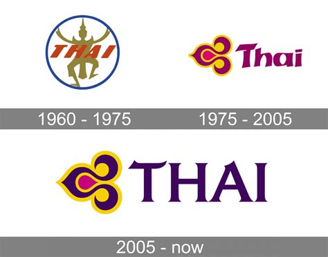 thai airways international logo  symbol meaning history png brand