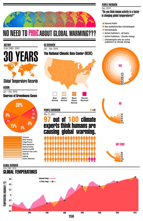 global infographics on behance