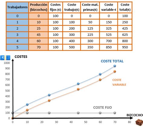 los costes de produccion coste total coste fijo  coste variable econosublime