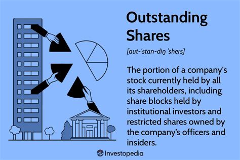 outstanding shares definition    locate  number