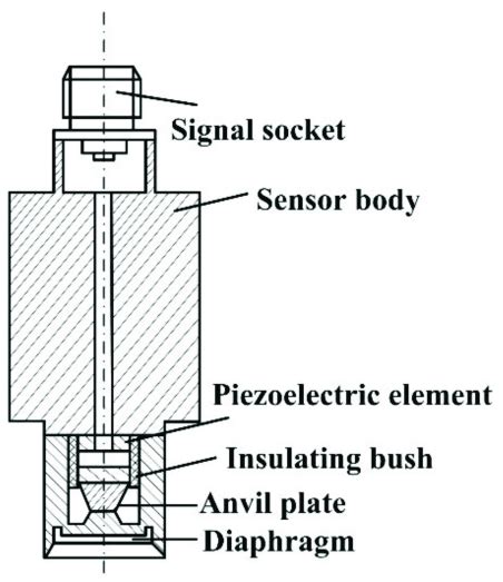 structure  piezoelectric pressure sensor  scientific diagram