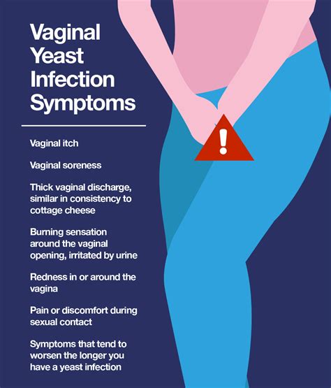 Vaginal Yeast Infection Symptoms Remedies Treatments