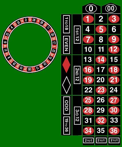 canadian dollar  casinos roulette layout