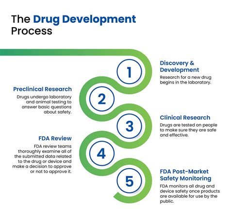 Drug Delivery Devices Throughout The Drug Development Cycle Eitan Medical