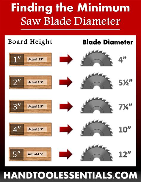 blade size chart  wood heights guide hand tool essentials