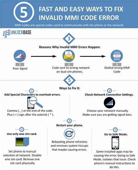 5 Fast And Easy Ways To Fix Invalid Mmi Code Error