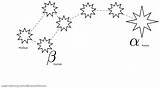 Dipper Constellation sketch template