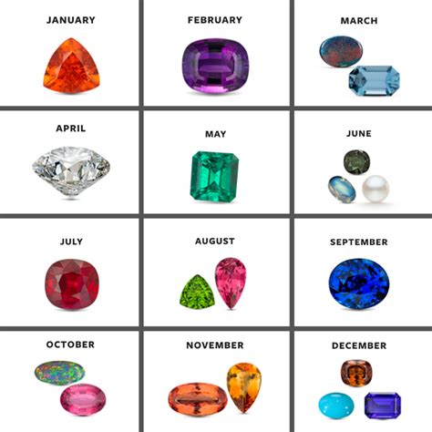 Birthstones January February March April Birthstones By