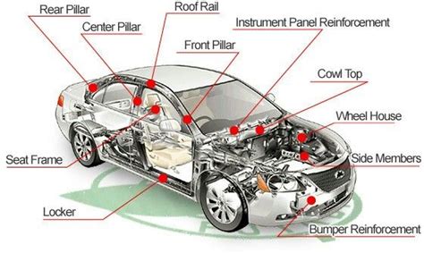 car parts usa dreferenz blog