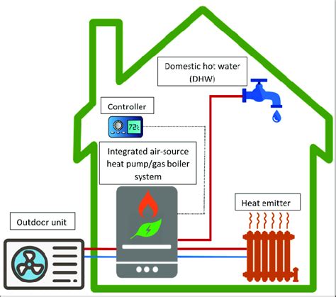 hybrid gas heat pump system schematic  scientific diagram