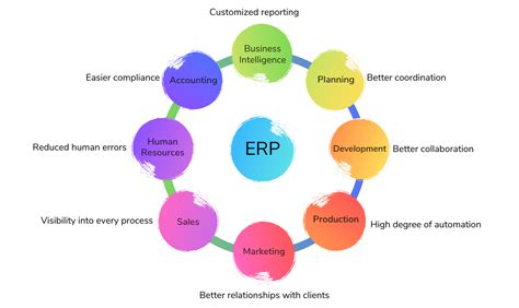 types  enterprise software    business  efficient