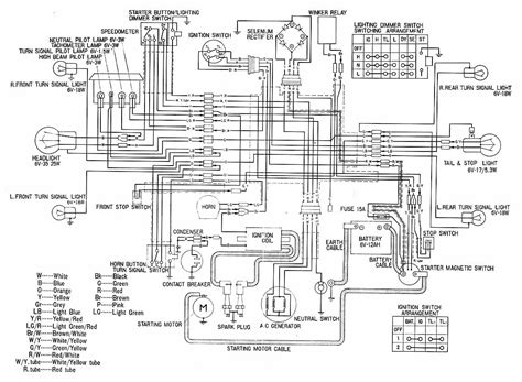honda cb twin wiring diagram electric start wiring diagram pictures