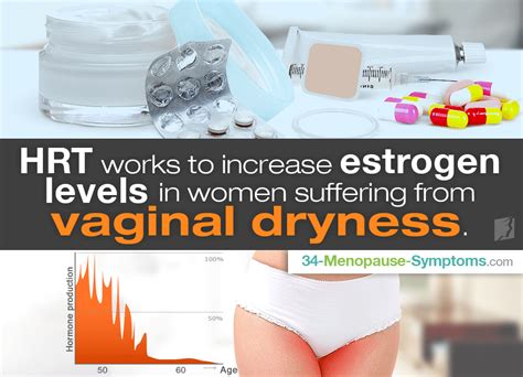 How Does Hrt Help Vaginal Dryness