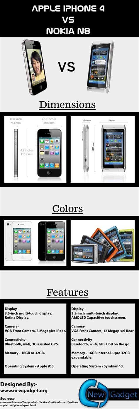 new cool gadgets apple iphone 4 vs nokia n8 [infographic