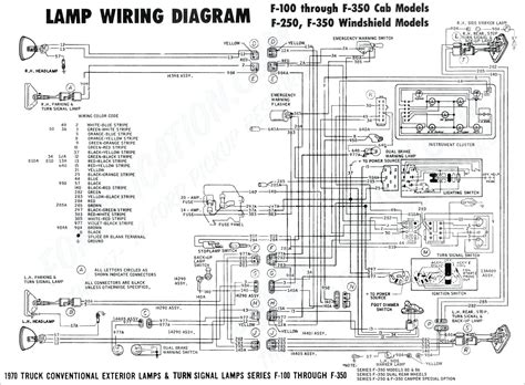 ford  upfitter controls wiring   wiring diagram image