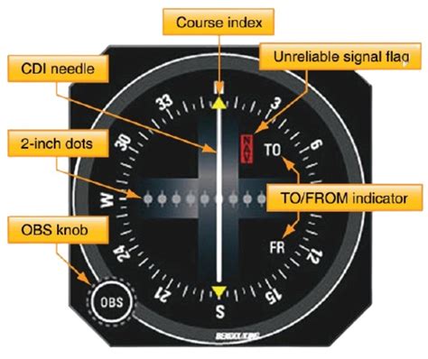 vor vhf omnidirectional range navigation system overview