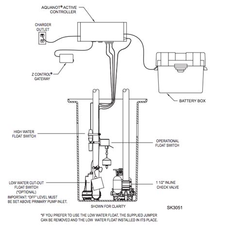 zoeller sump pump installation manual