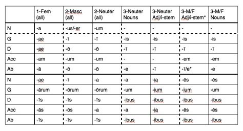 Latin Declension Tables Anal Sex Movies