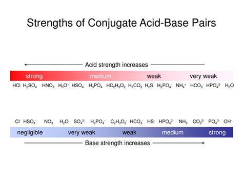 strengths  conjugate acid base pairs powerpoint    id