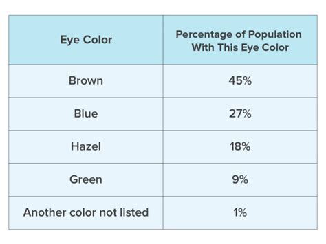What Is The Rarest Eye Color Warby Parker