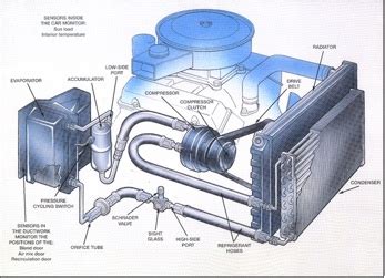car engine air conditioning ac compressor basics