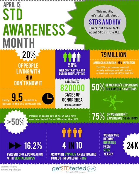 april is std awareness month know the facts infographic by syphilis