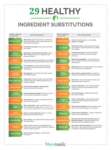 25 Food And Cooking Infographics That Ll Make Your Life Easier