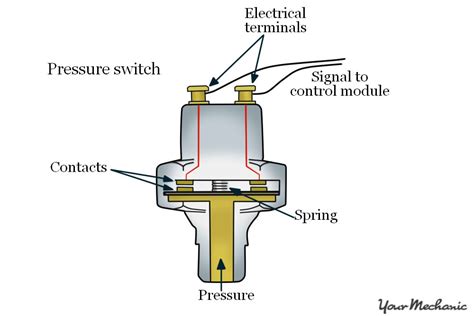 diagram wiring diagram  pressure switch mydiagramonline
