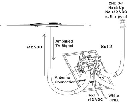 antenna booster issues jayco rv owners forum