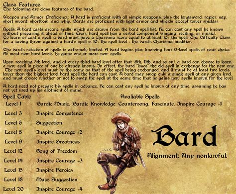 Bard Character Sheet V1 Full By Lozzer22 On Deviantart