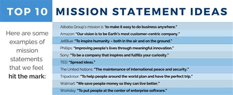 crafting  companys vision  mission statements