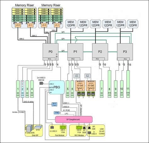 system block diagrams oracle server   service manual