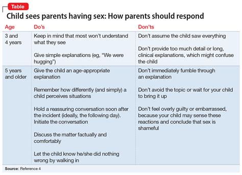 parents  child    sex mdedge psychiatry