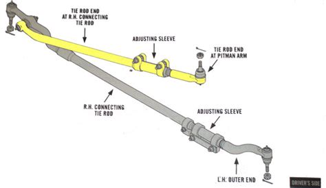 dana  solid axle swap   ford truck enthusiasts forums