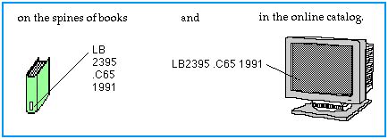 understanding call numbers robert  van houten library