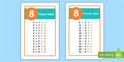 fitfab division  times tables