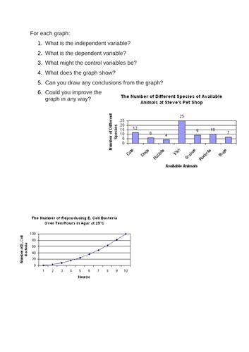 graph analysis worksheet teaching resources