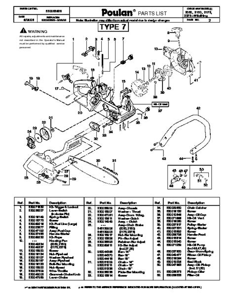 poulan     wildthing chainsaw parts list