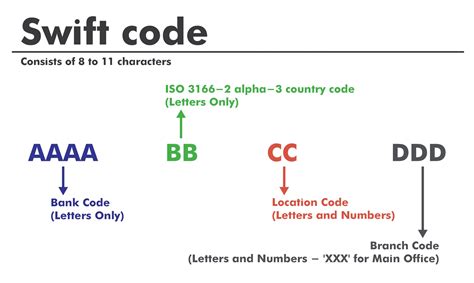 What Is A Swift Code • Guide To Swift And Bic Codes Eu Paymentz