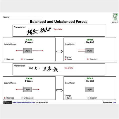 balanced  unbalanced forces graphic organizer teacher edition