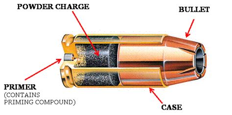diagram   bullet