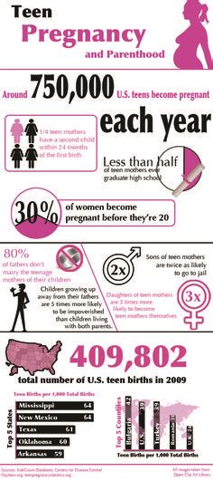 1000 Images About Contraception Awareness On Pinterest Pregnancy