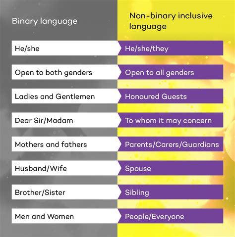 happy  binary awareness week  scottish trans