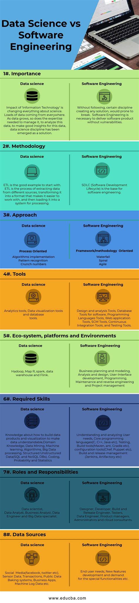 data science  software engineering top   differences