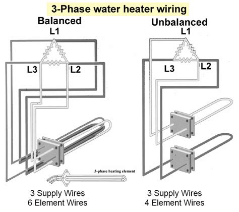 phase heater wiring diagram  phase water heater wiring diagram wiring diagram id